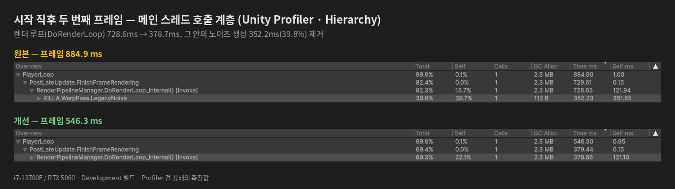 시작 직후 두 번째 프레임 Profiler Hierarchy 전후 비교