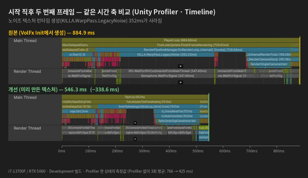 시작 직후 두 번째 프레임 Profiler Timeline 전후 비교